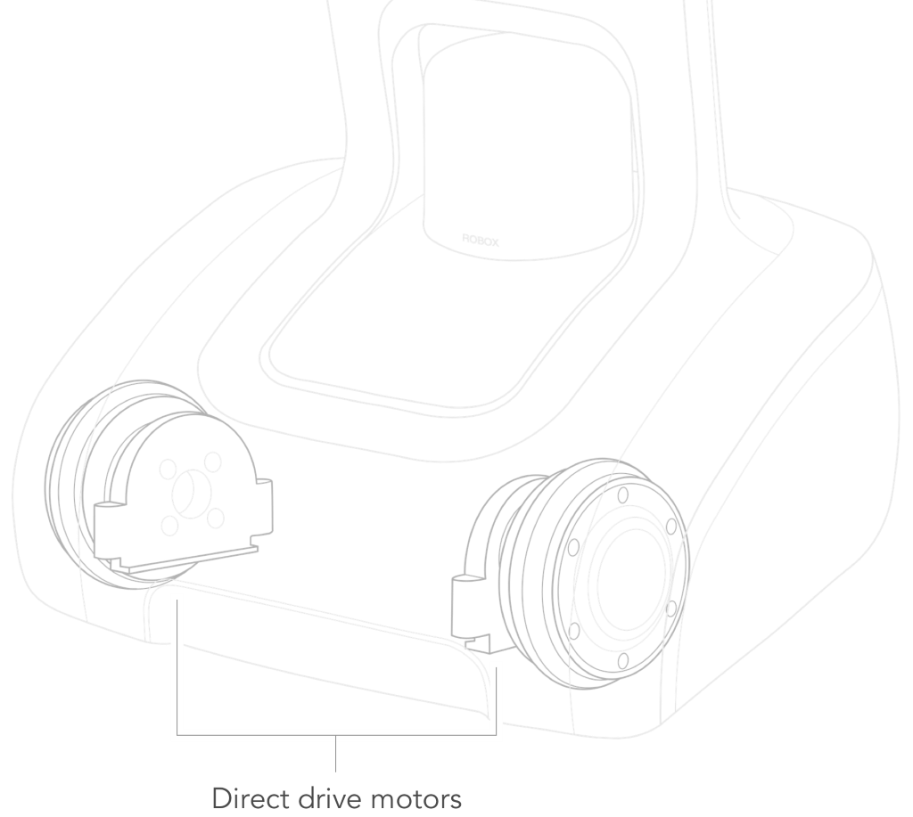 direct drive motors
