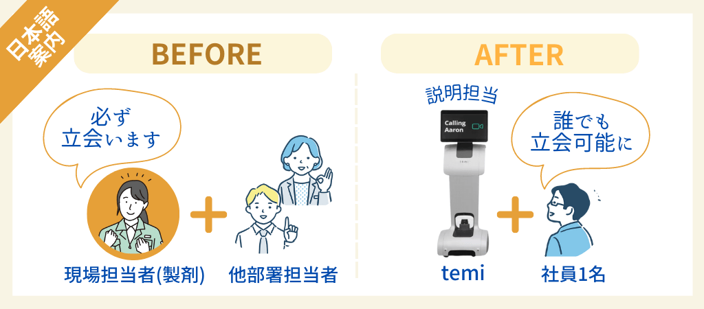 テレロボ temi 工場事例｜ 全星薬品工業(株)｜ 工場見学ガイド！自動で移動しながら説明の読み上げと映像表示で、説明員スタッフの大幅な稼働時間削減に成功！