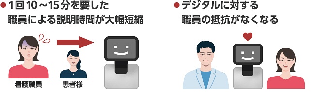 医療現場のDXを目指してロボットを導入