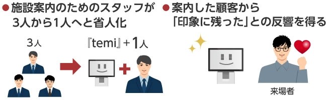製品・サービス体験施設に案内ロボットを導入
