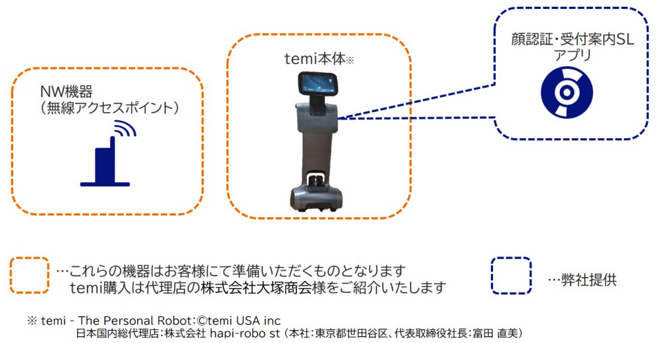 顔認証を活用し受付案内をするソリューション