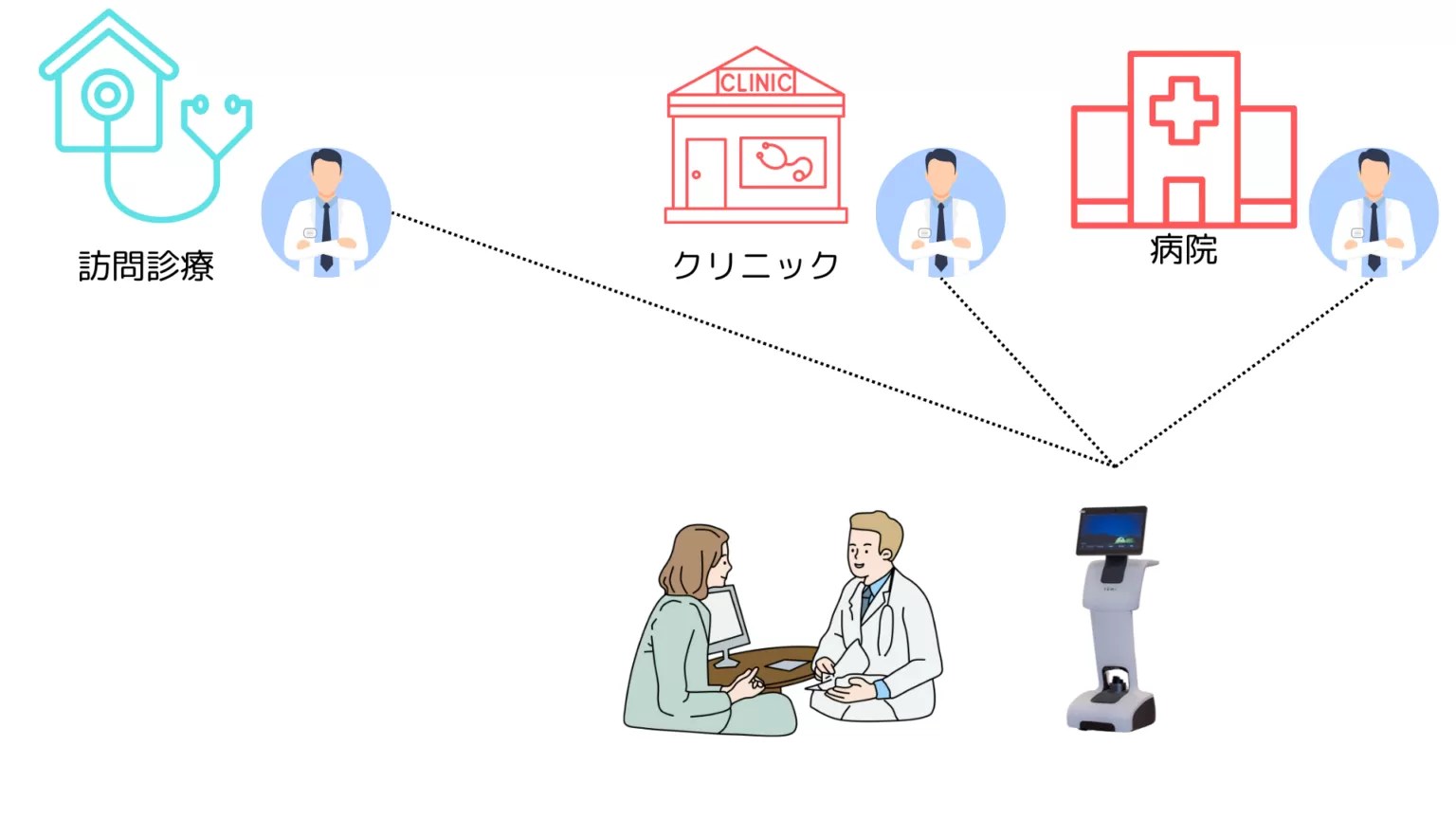 地域に密着した外来診療