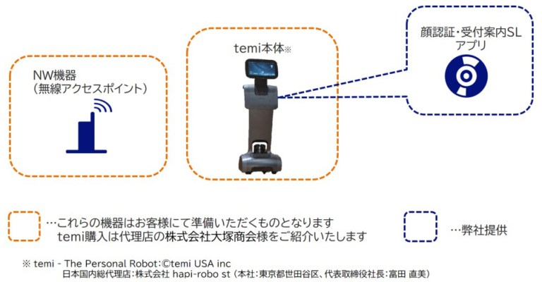 顔認証を活用し受付案内をするソリューション