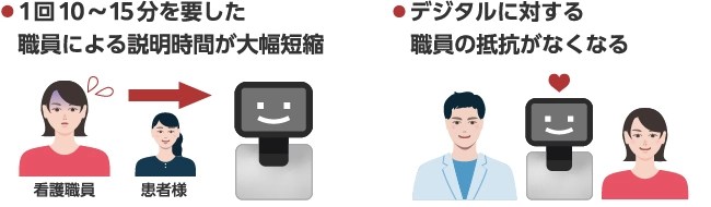 医療現場のDXを目指してロボットを導入