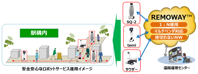 JR東日本「高輪ゲートウェイ駅」にてリモートDXプラットフォーム技術「REMOWAY」の実証実験を実施