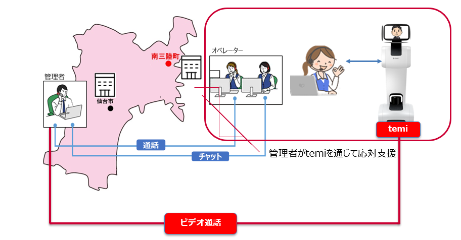 テレプレゼンスロボット「temi（テミ）」がコールセンターでのオペレーター業務を遠隔支援